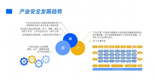 企業郵箱